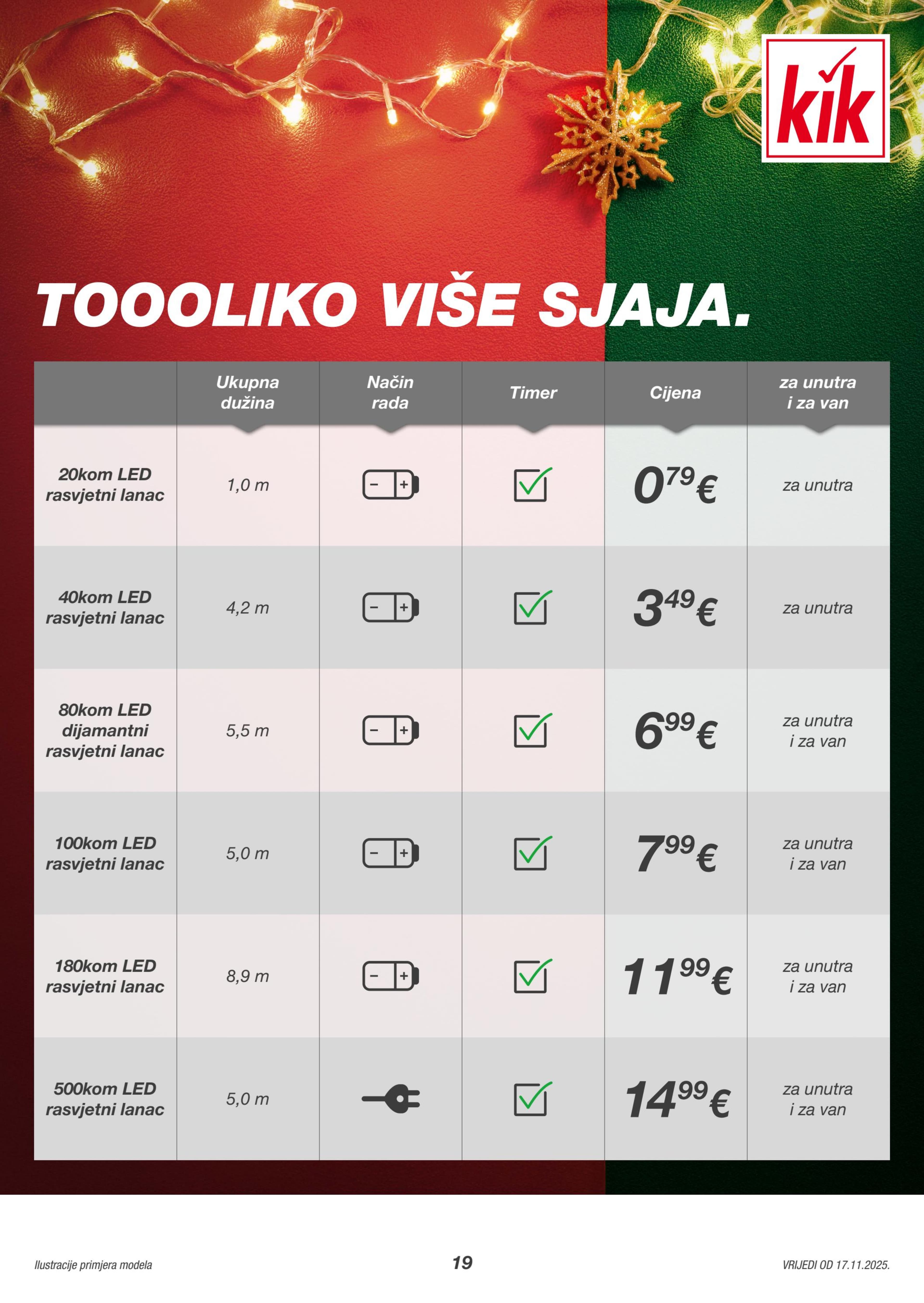 Stranica 19. Kik kataloga - Akcije od 17.11. do 30.11.2025.