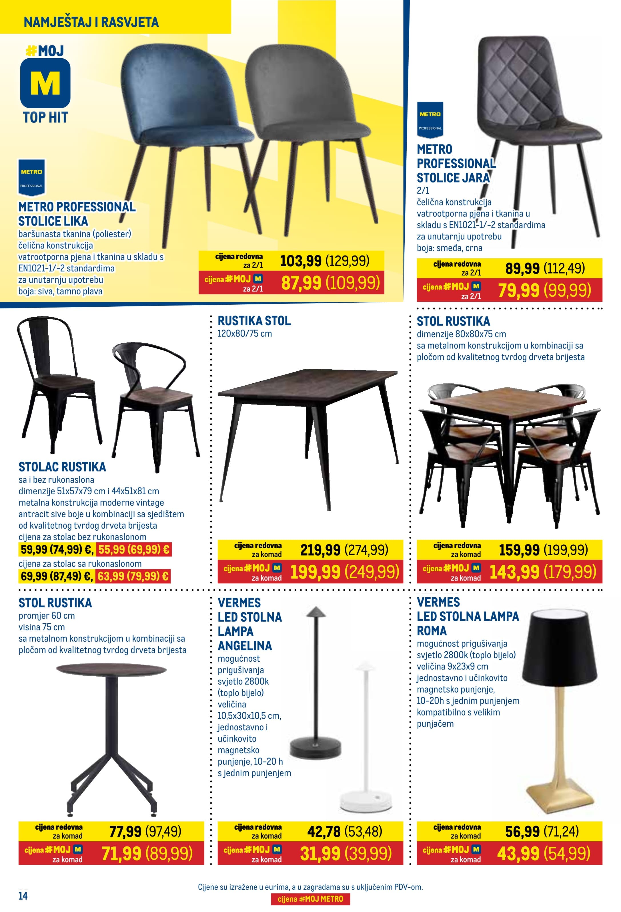 Page from catalog: Prehrana i neprehrana