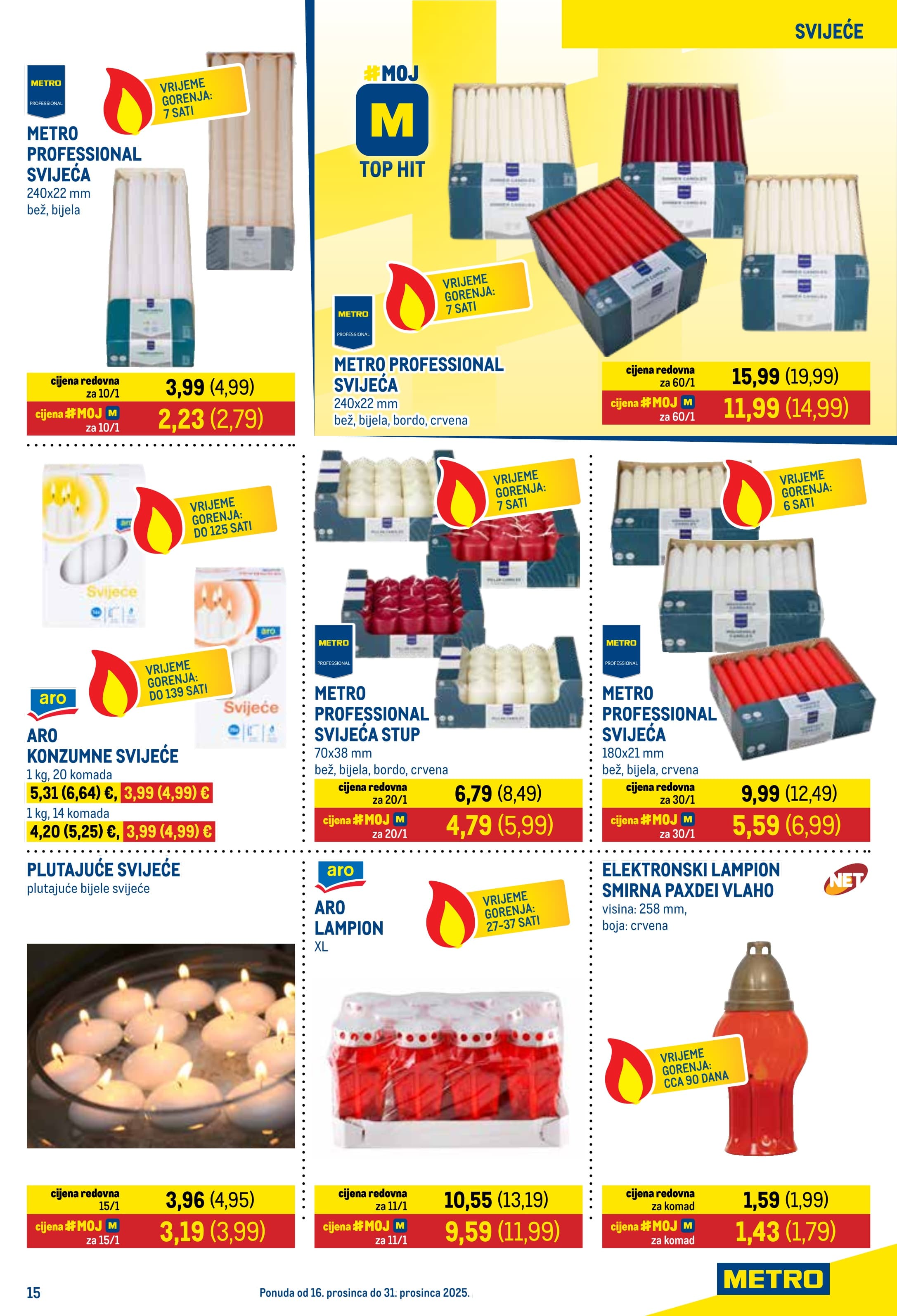 Page from catalog: Prehrana i neprehrana