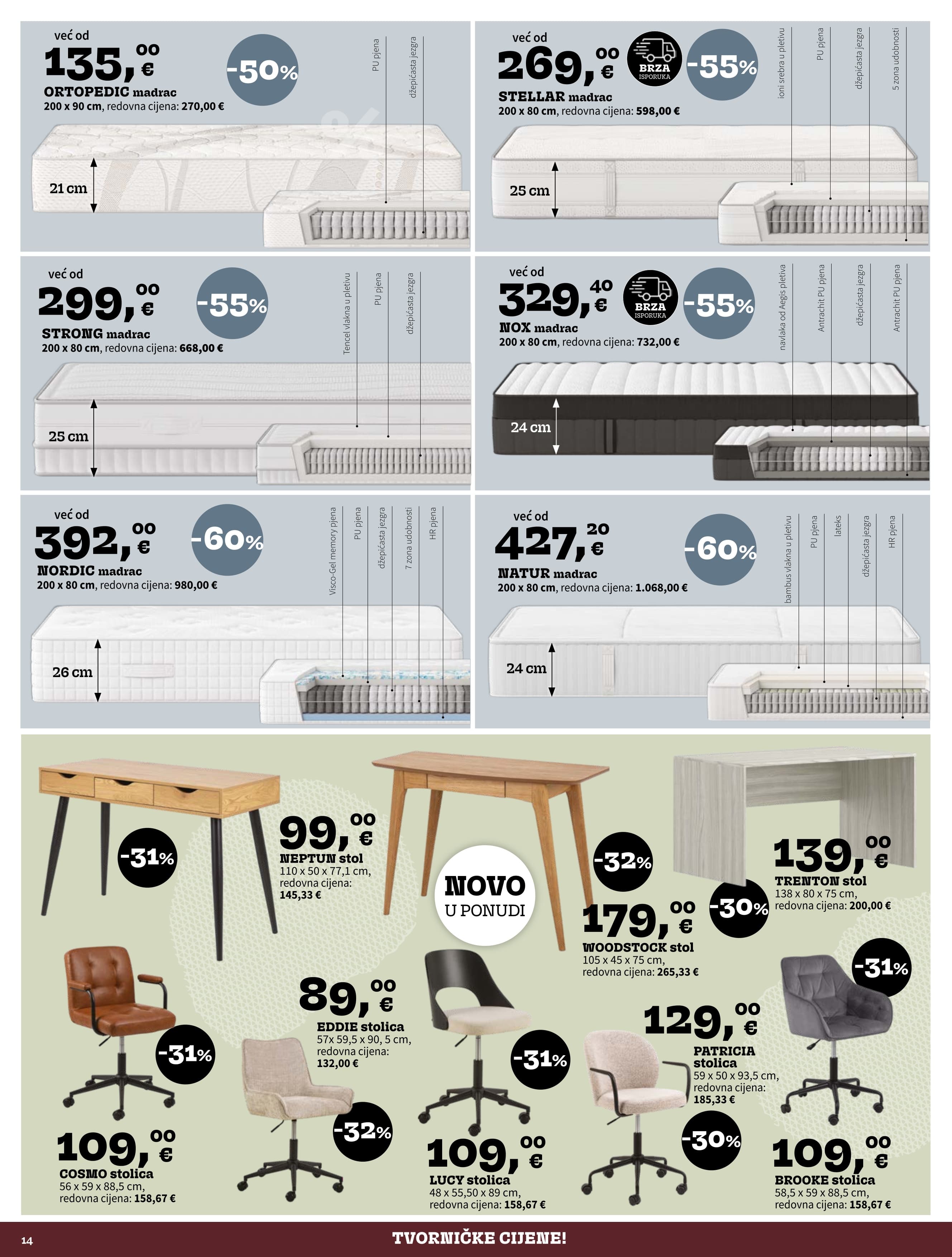 Page from catalog: Tvorničke cijene