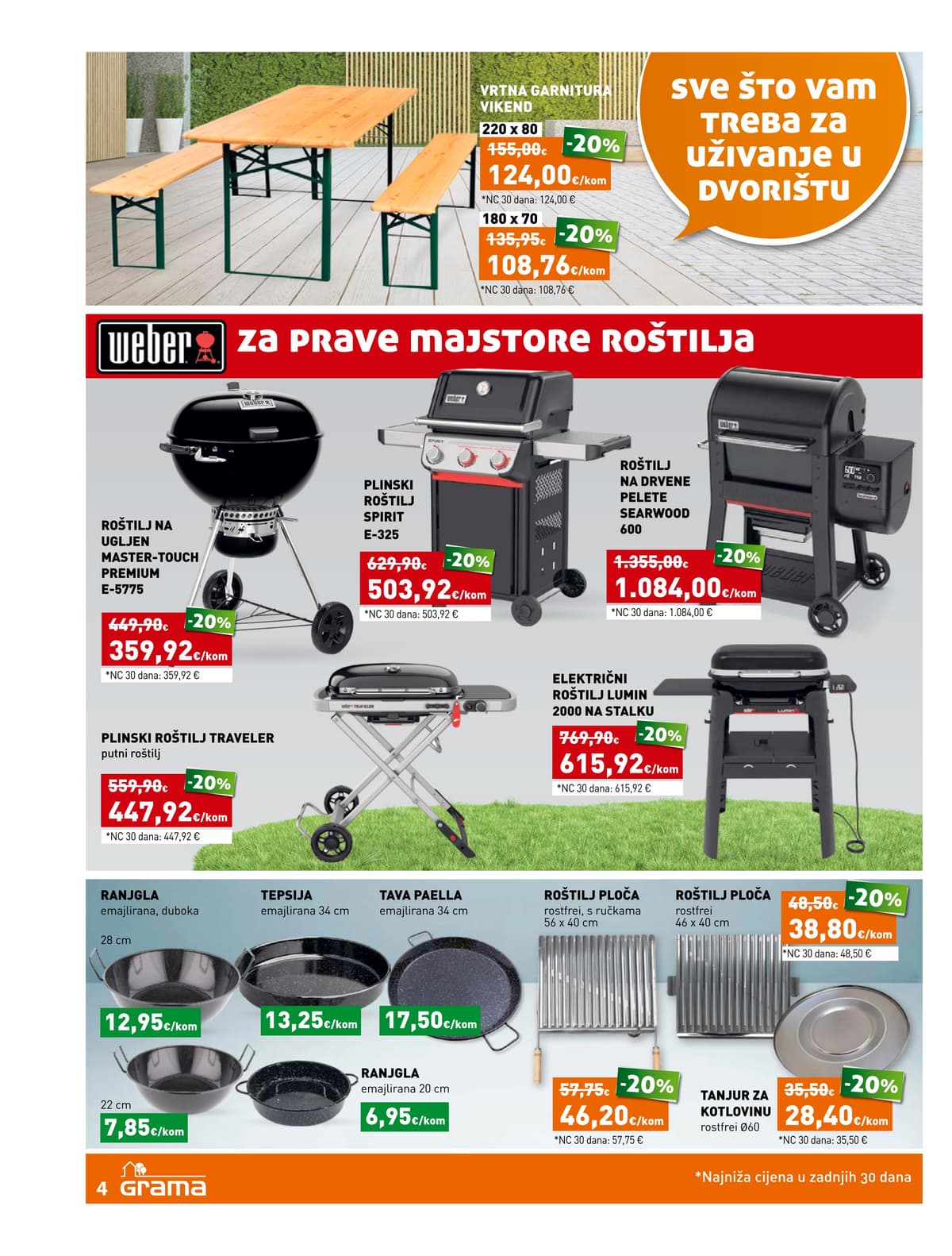Stranica 4. Grama kataloga - Ožujak 2026.