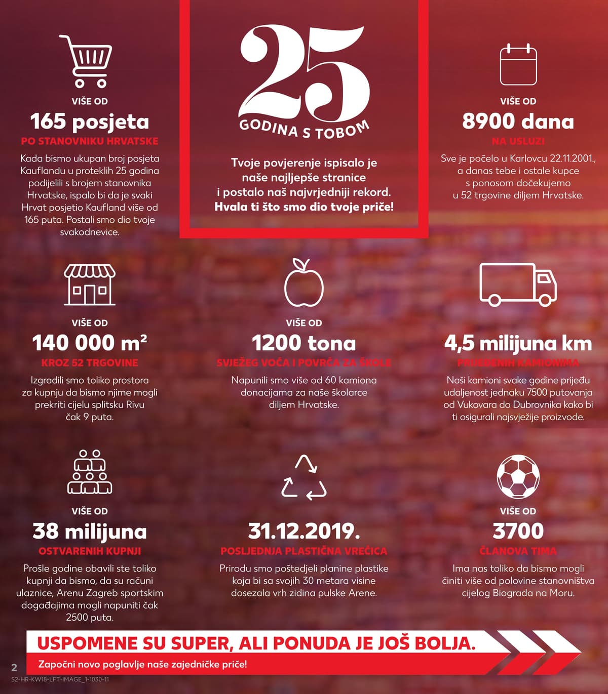 Stranica 2. Kaufland kataloga - Tjedna Akcija od 26.04.2026.