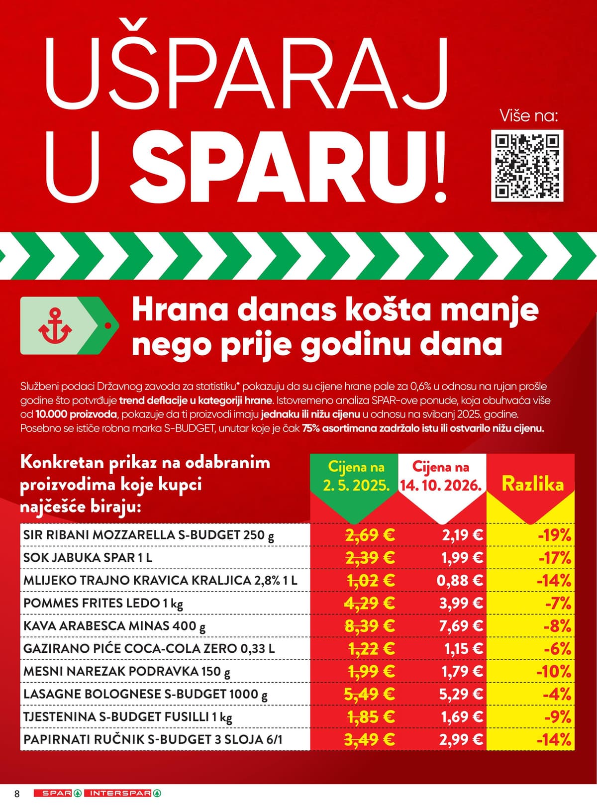 Stranica 4. Spar kataloga - Tjedna Akcija od 24.10.2026.