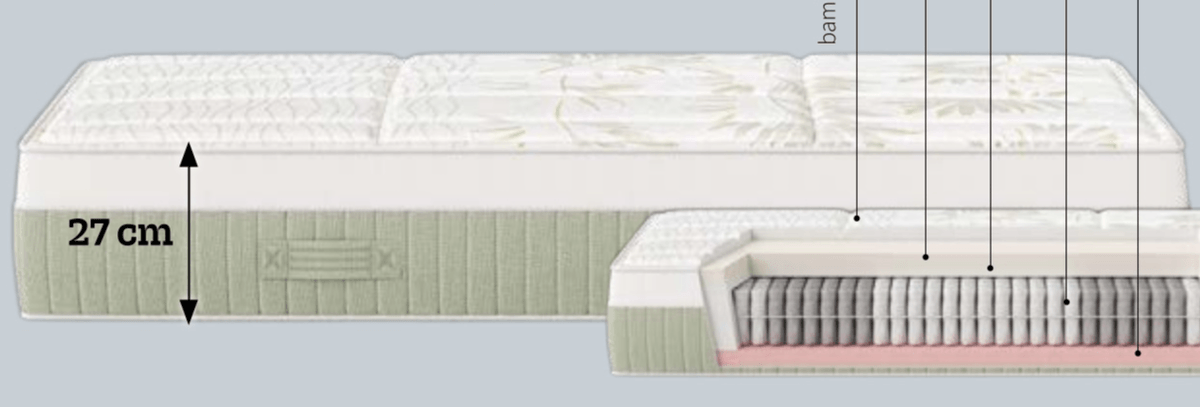 NATUR MEDICAL madrac 200 x 80 cm - Akcija u trgovini Prima