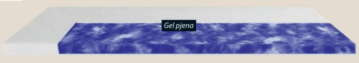 GURSKEN nadmadrac DREAMZONE - Akcija u trgovini Jysk