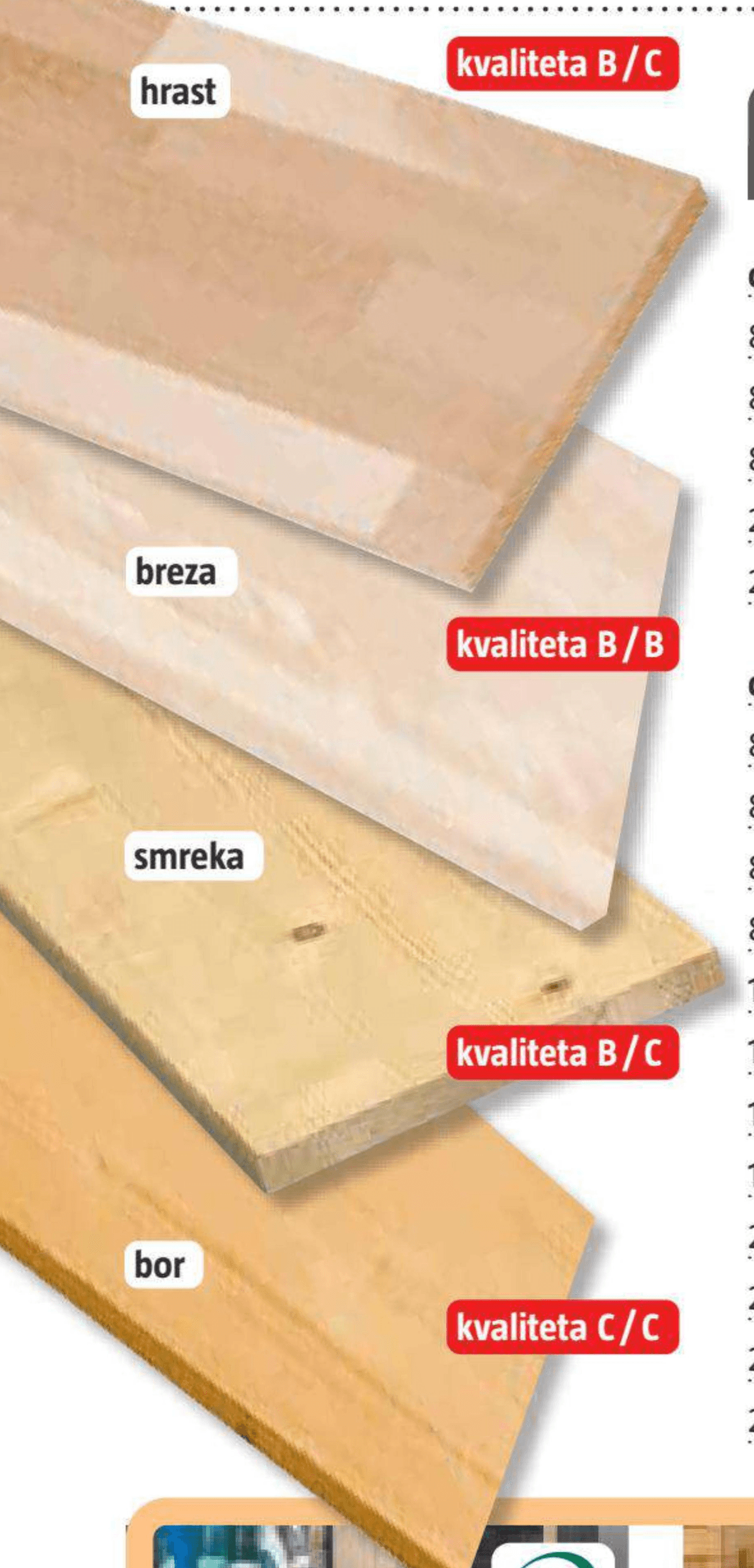 Polica bijela deb. 16 mm - Akcija u trgovini Bauhaus
