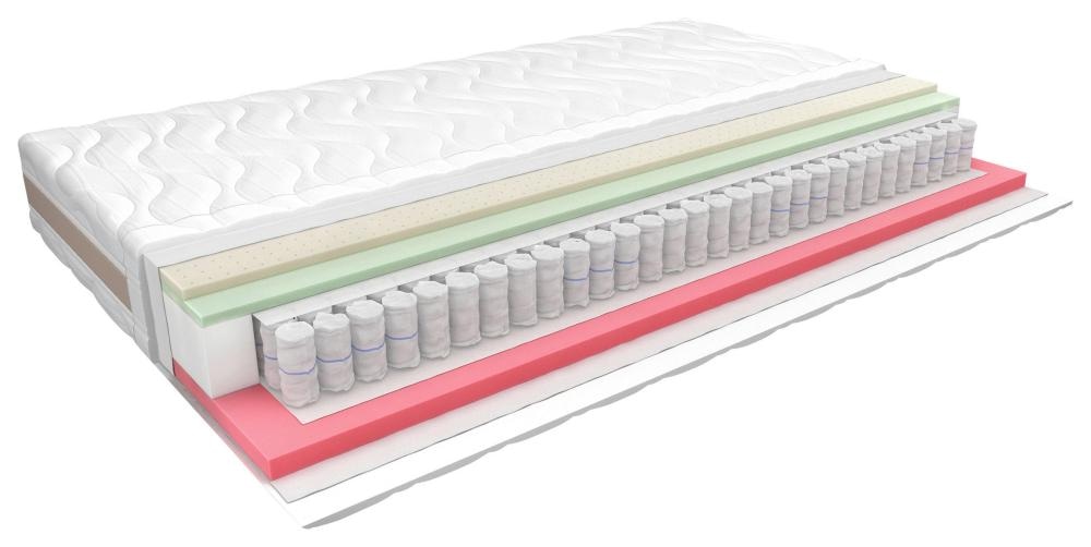 Madrac Absolute plus 90x200 cm Lesnina XXXL - Akcija u trgovini Lesnina