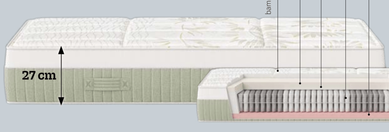 NATUR MEDICAL madrac 200 x 80 cm