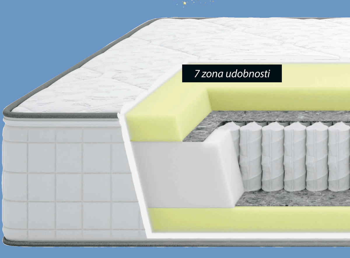 DREAMZONE MORA madrac 140x200 cm - Akcija u trgovini Jysk