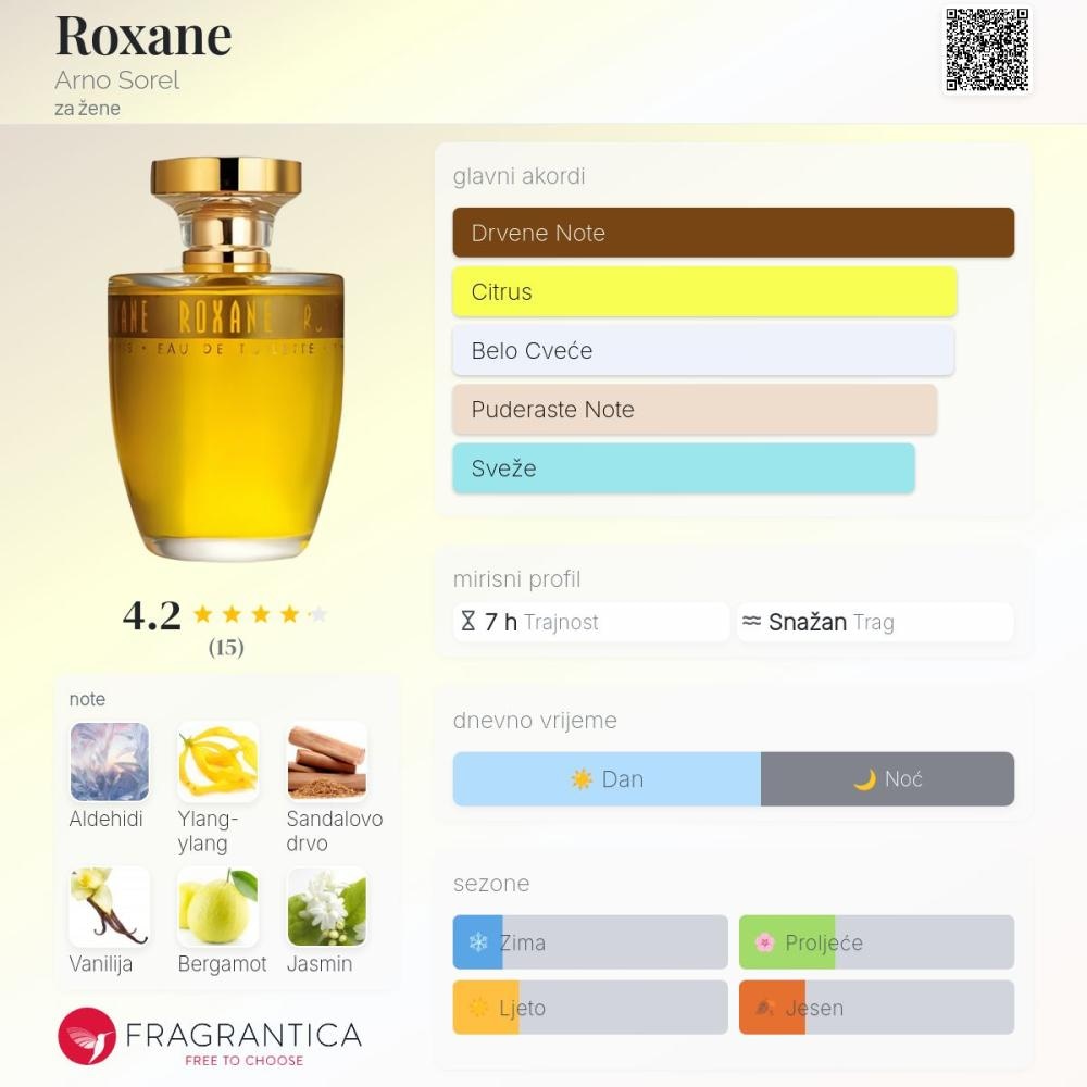 Arno Sorel, Solinotes ili Dicora mirisi i poklon setovi - Akcija u trgovini Mueller